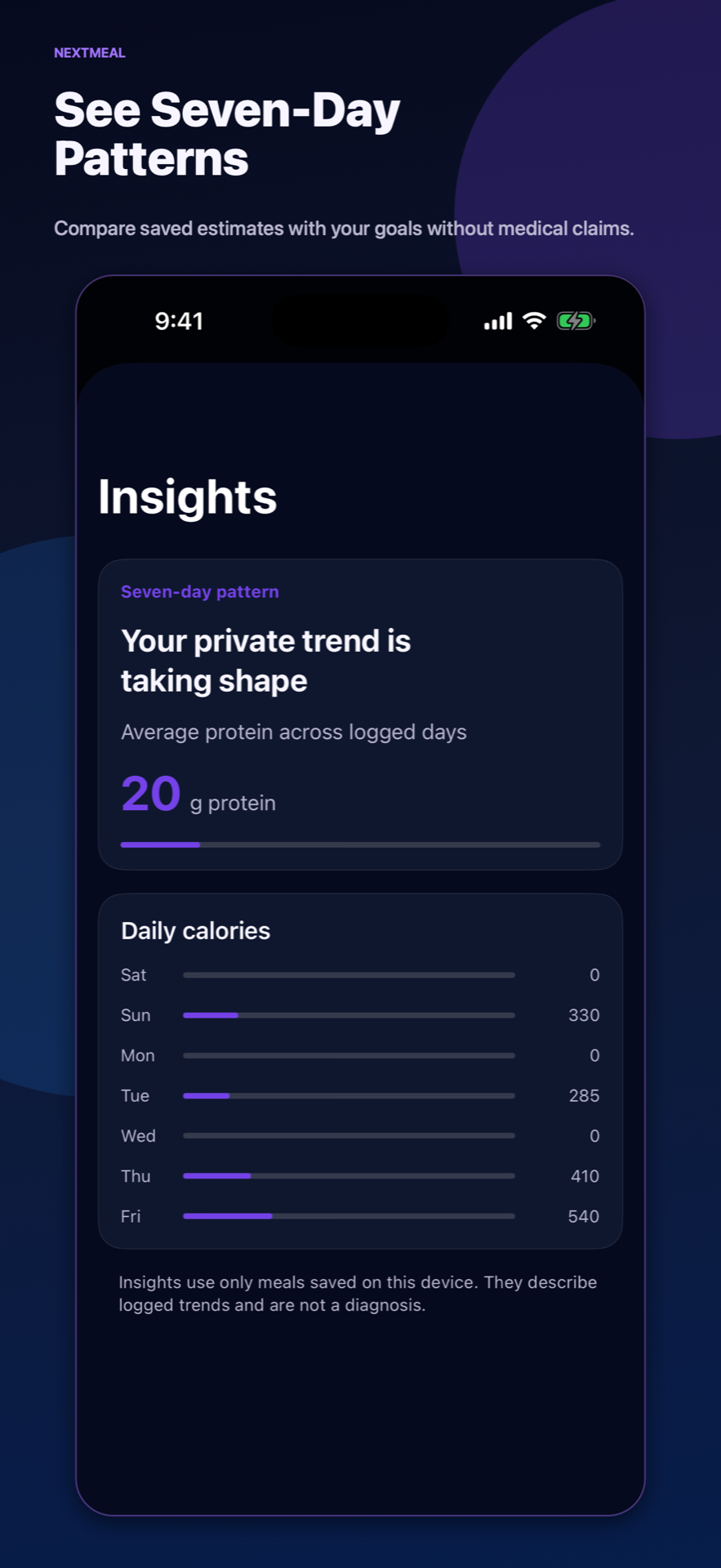 Seven-day nutrition insights